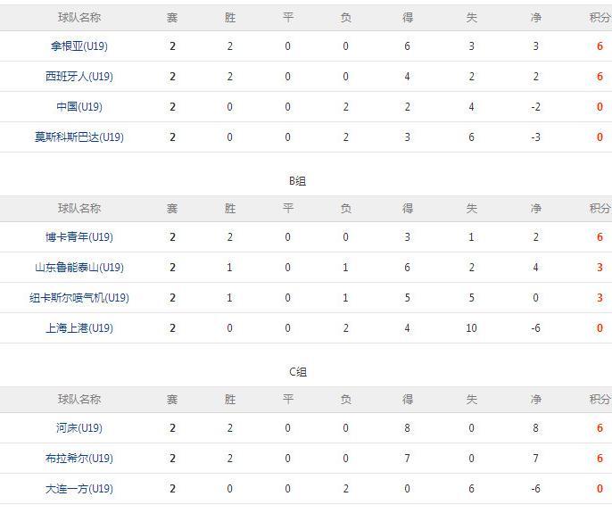 包含世俱杯赛前诸葛亮|谁是小组“大佬”？谁会提前出局？的词条