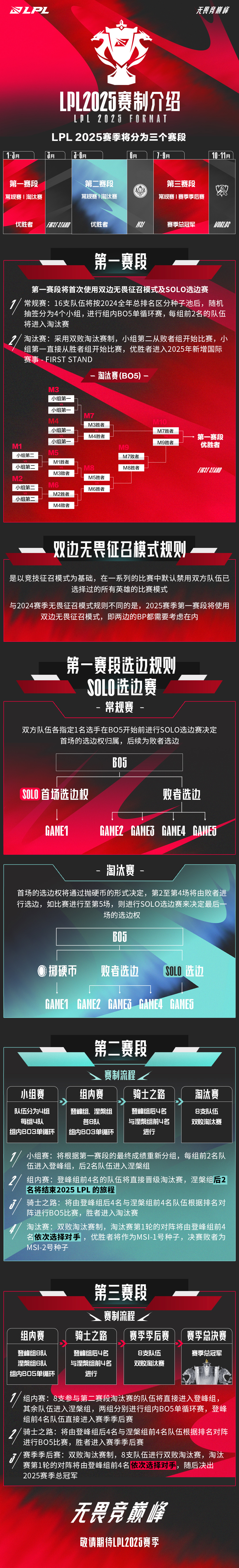 九游娱乐-LPL第三阶段：TT三局速胜UP，轻松赢下比赛！(2021lpl tt战队)