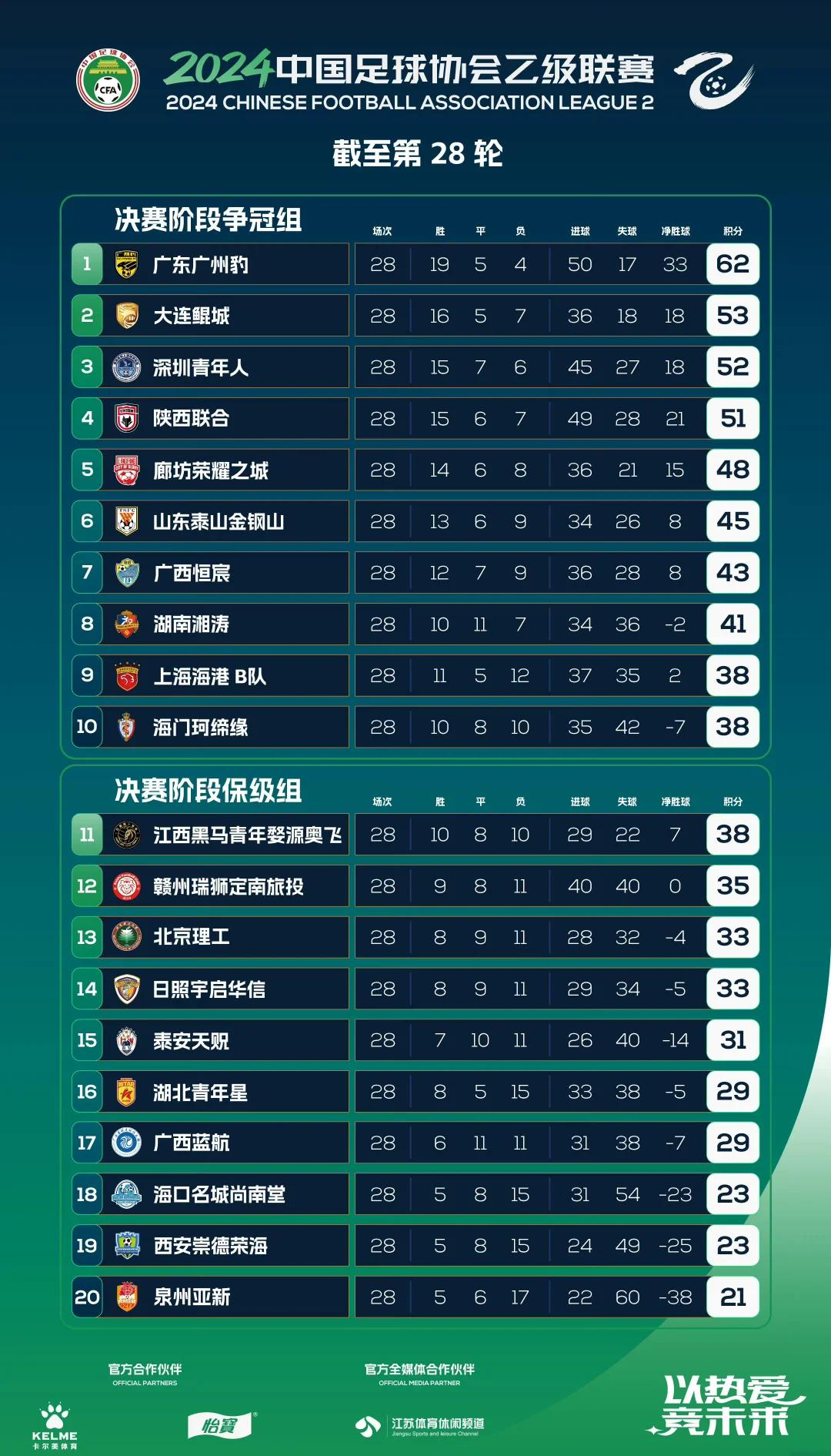 2025中甲联赛第17轮，7月19日精彩开赛，附赛程安排（第17-18轮）(中甲2020赛程第二阶段时间)