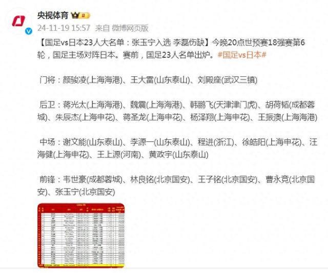 张玉宁实力碾压黄政宇王钰栋获高分(张玉宁20最新消息)