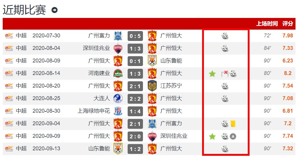 中超联赛第11轮最佳助攻评选结果公布(中超联赛第11轮最佳助攻评选结果公布时间)