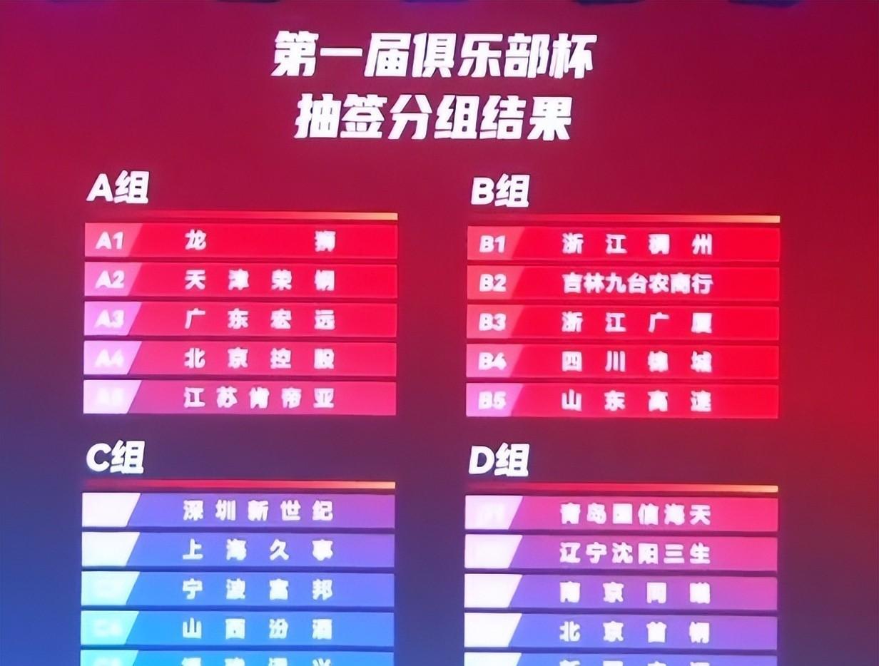 九游娱乐-CBA俱乐部杯为CBA联赛品牌塑造提供支持的简单介绍