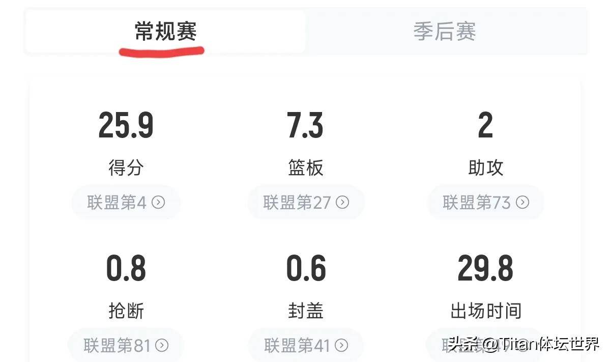 曝哈雷尔吉伦沃特或因抽大麻导致兴奋剂检测阳性(哈雷尔first take)
