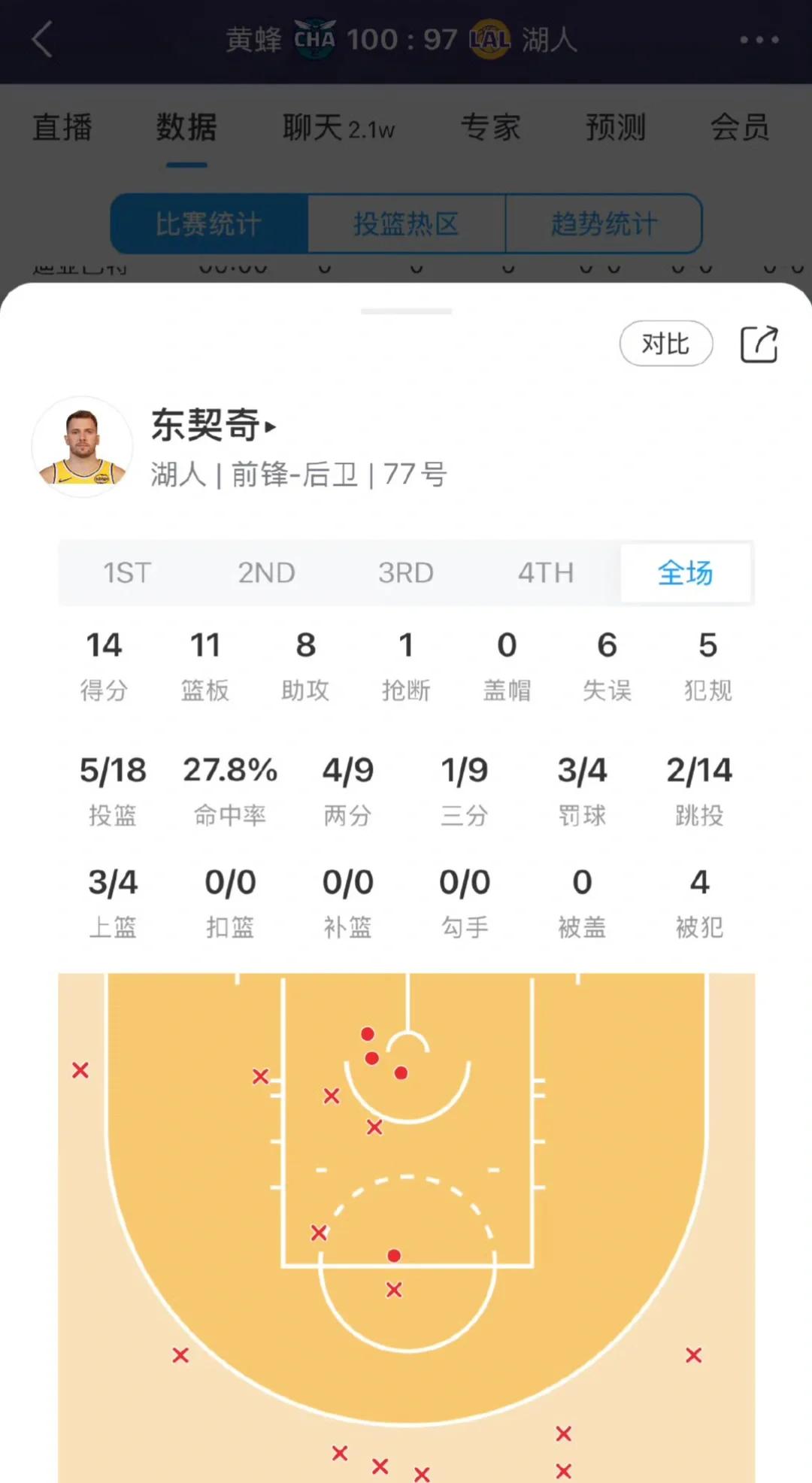 关于转会大事：黄蜂看涨，湖人热火看别的信息
